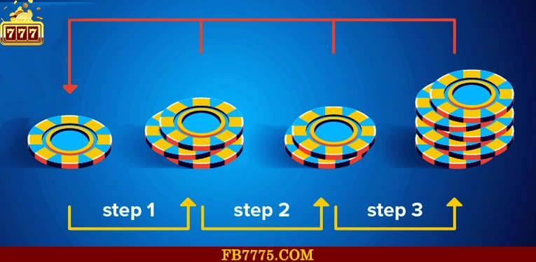 What is the 1 3 2 6 Betting Strategy? Rules, Examples 3 Discipline over drama: a betting progression system built for clarity